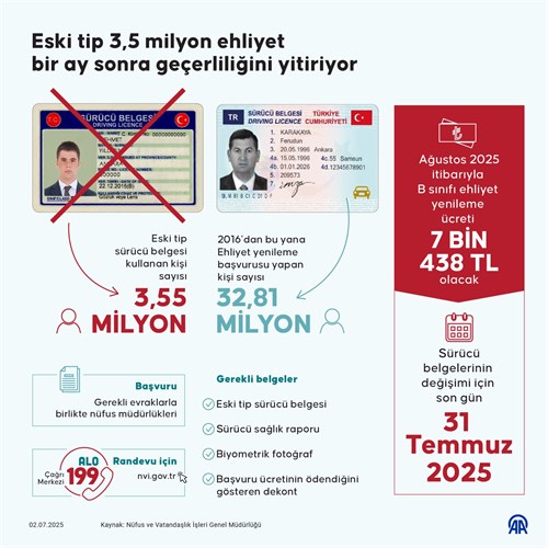 ⚠️ Eski tip 3,5 milyon ehliyet bir ay sonra geçerliliğini yitiriyor.