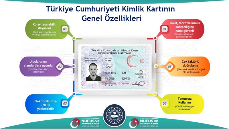 Türkiye Cumhuriyeti Kimlik Kartının  Genel Özellikleri