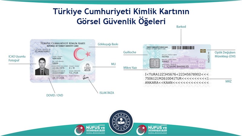 Türkiye Cumhuriyeti Kimlik Kartının  Görsel Güvenlik Öğeleri