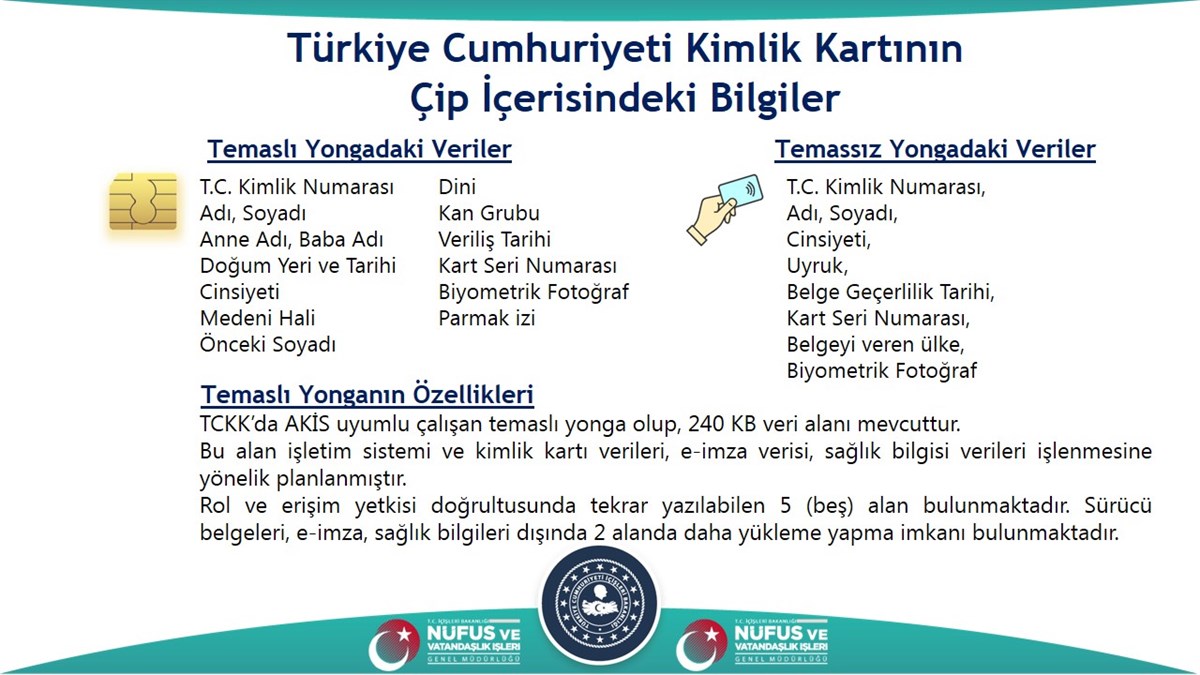 Türkiye Cumhuriyeti Kimlik Kartının  Çip İçerisindeki Bilgiler